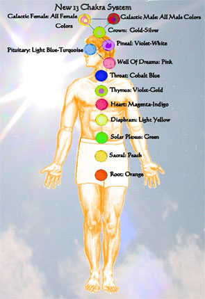 13chakras~french